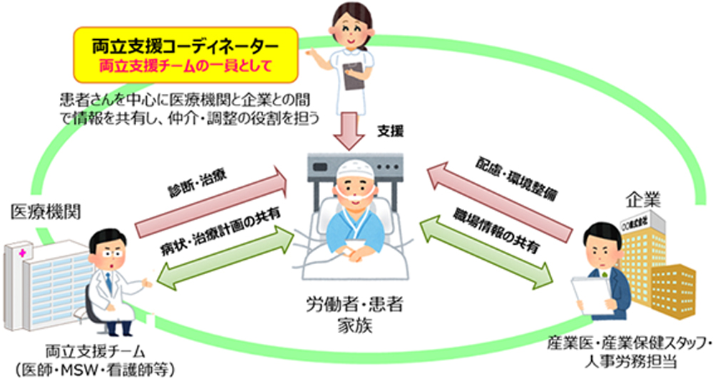 両立支援コーディネーター