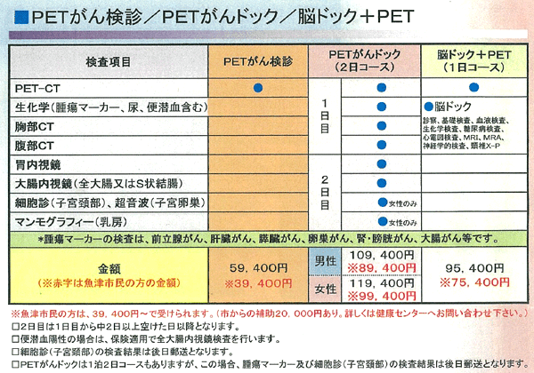 当院のPETがん検診のメニュー