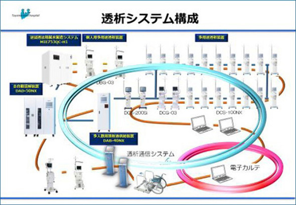 透析システム構成